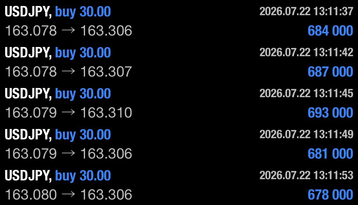 nike__fx's tweet photo. ポスト見てくれた人は爆益ですね!!

FXドル円/USDJPY
＋342万3000円

分析通りのロング展開!!

分析投稿頑張るためにも「いいね」
頂けると嬉しいです!!

ドル円/USDJPY
ポンド円/GBPJPY
ゴールド/GOLD/XAUUSD
 #fx
#fx初心者 https://t.co/RZmzDugH65