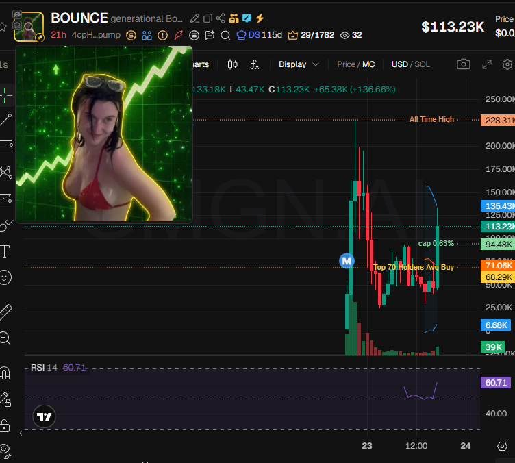 Source media 2 from @badattrading_