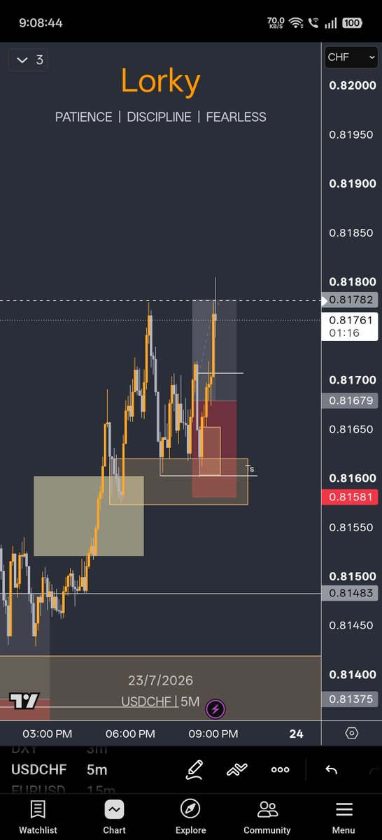 RockyRe209's tweet photo. Another win on chf 

Clean 1:1 

15min orderflow https://t.co/R1sJ0yDw0U