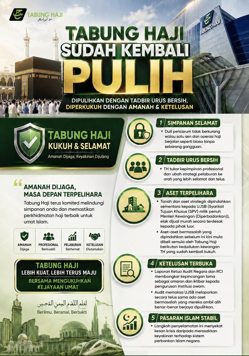 raidwalker7's tweet photo. Kebenaran akhirnya terbukti! Kebocoran lama dibongkar, Tabung Haji kini LEBIH KUKUH &amp; TERJAMIN.

#TabungHaji #SimpananHaji #UmrahHaji #ReelsMalaysia #viralmalaysia https://t.co/fKAKimXZPo