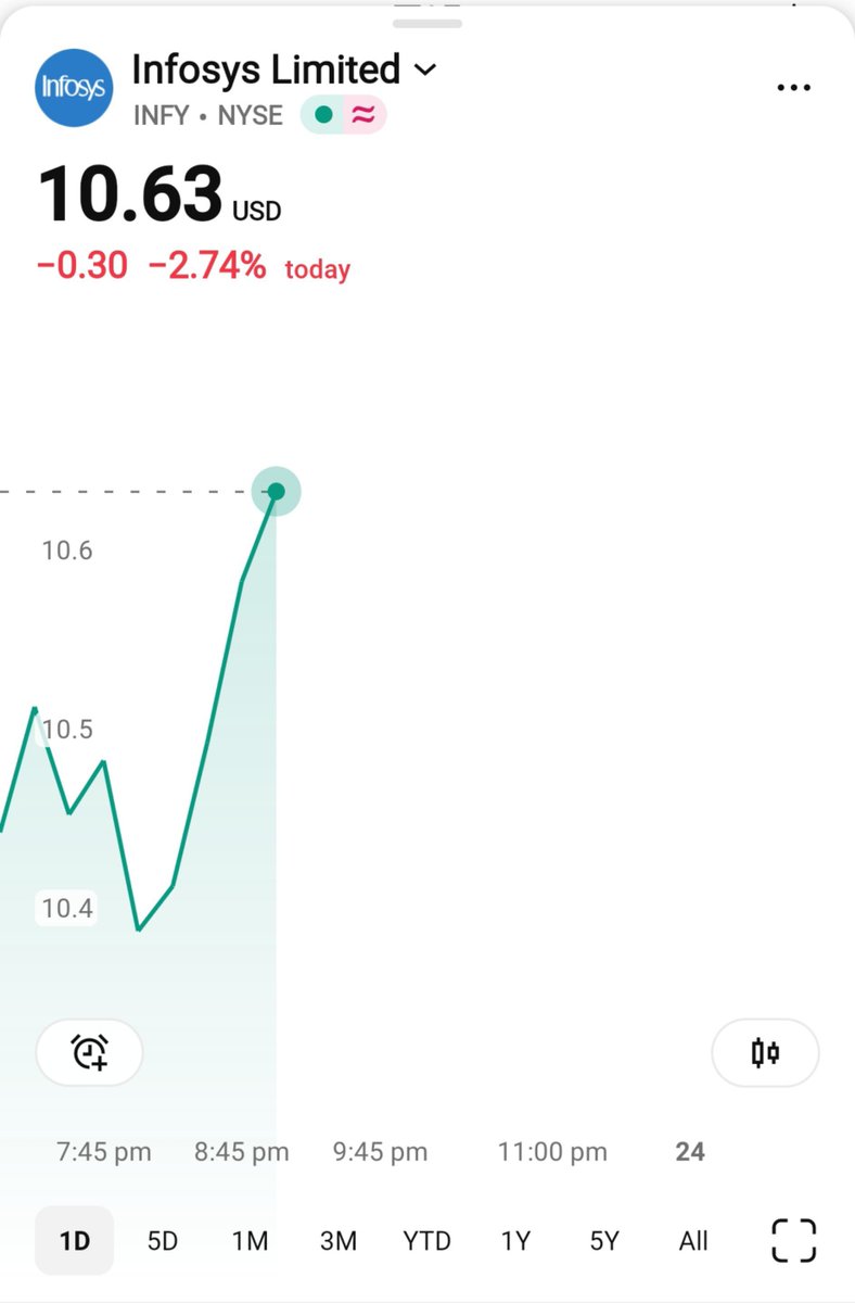 PavanR_1801's tweet photo. #infosys erases early fall in ADR 

#NIFTY #NYSE #earnings #itstocks #tcs #hcltech https://t.co/JQ4XDdtb3Q