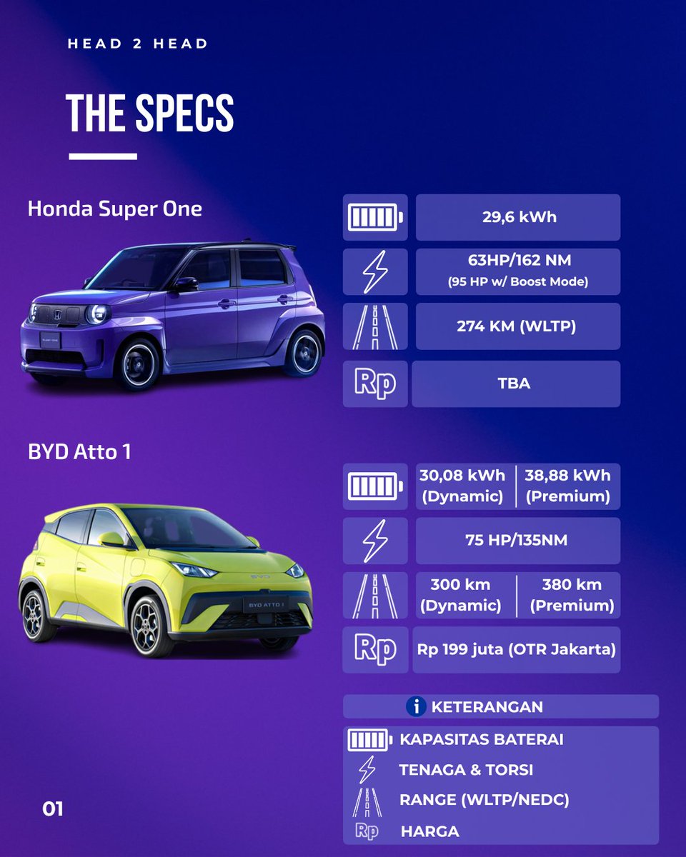 rodadotco's tweet photo. Weits, ada anak baru nih.

Pilih mana nih? https://t.co/KNG9qQgy1p