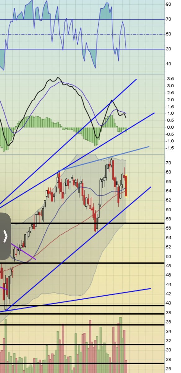 dog44321's tweet photo. $MAGS
Weekly chart https://t.co/MPkUOkJEOV
