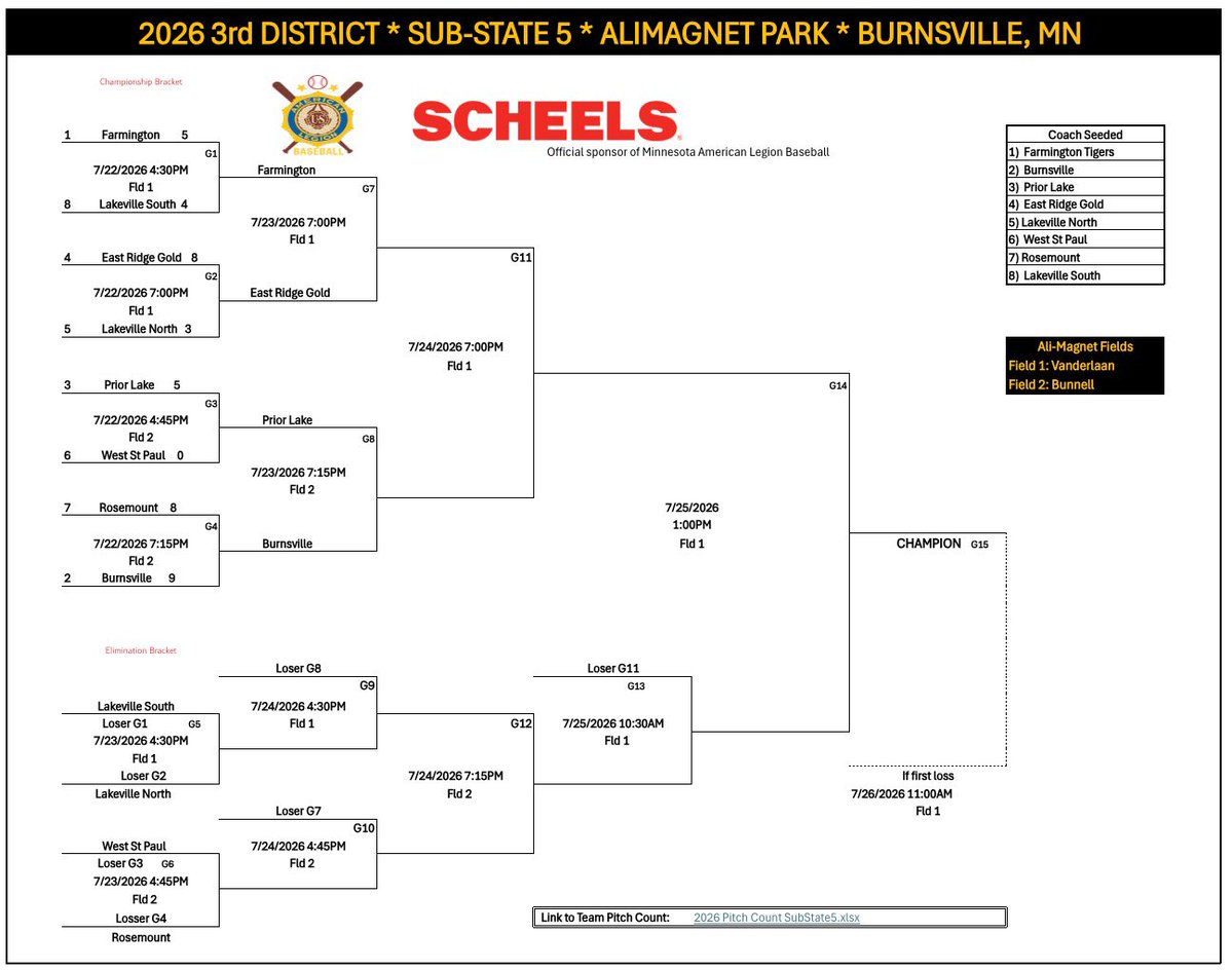 pllegionbball's tweet photo. Laker Legion is back in action in the Substate playoffs tonight against Burnsville at 7:15pm at Alimagnet Park in Burnsville.

Check out the updated bracket below. https://t.co/FiNXHS1nuS