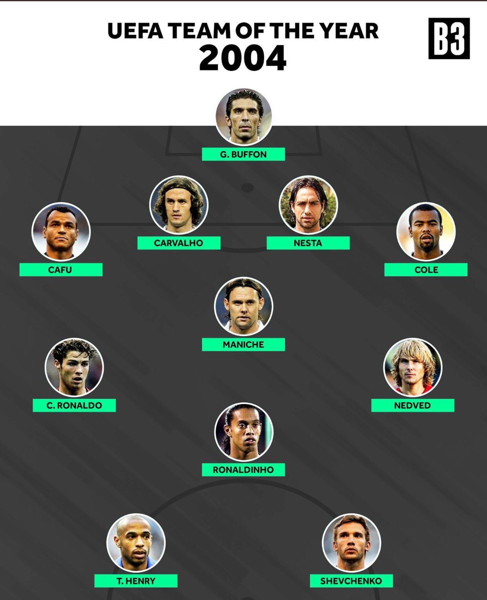 N7Cris's tweet photo. كريستيانو 2004 عمره 19 ومتواجد بتشكيلة العام ..

طبعاً المتخاذل وقتها ماكان يلعب أصلاً 😅 https://t.co/W1kciKzSOq