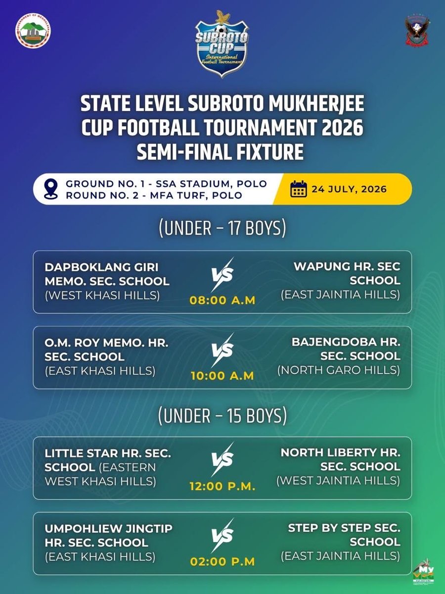 DSYA_Meghalaya's tweet photo. The race for the title continues.
These are the teams that have qualified for the semi-finals of the State-Level Subroto Mukherjee Cup Football Tournament 2026.
The battle for a place in the final begins next.
#SubrotoMukherjeeCup2026 #RoadToTheFinal #SchoolFootball #Meghalaya https://t.co/qZKiCj9iYR