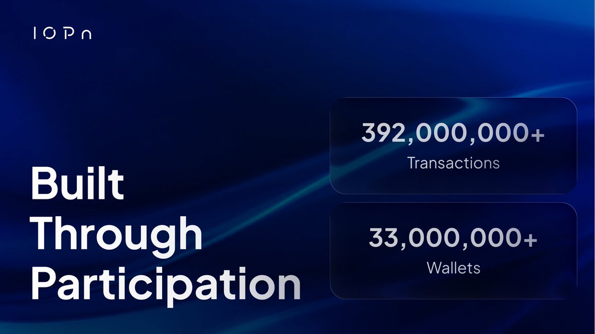 IOPn_io's tweet photo. 392M+ transactions across 33M+ wallets.

Months of participation from people who believed in sovereign infrastructure and helped build the network.

This is only the beginning.

Accelerate ⋂ https://t.co/PPmMId24mR