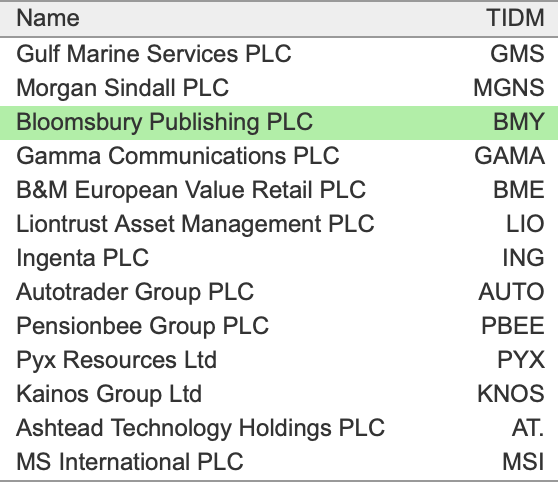 rcl_twt's tweet photo. New entry today: BMY.

Current holdings in decreasing size: https://t.co/kHtYdL2Ot2