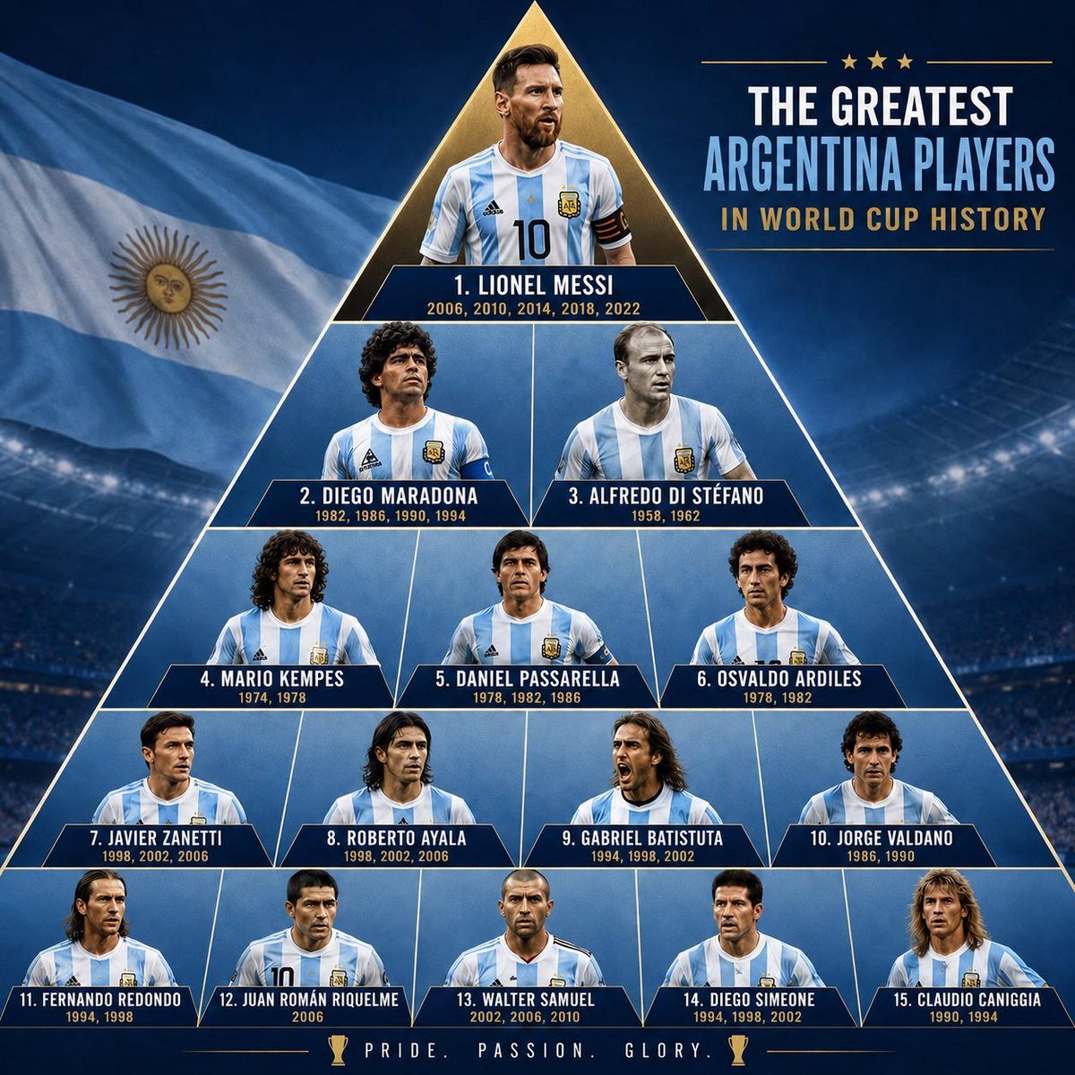 ThaOutlier's tweet photo. @FootballFactly Fixed it. https://t.co/mjQBJTLYIB