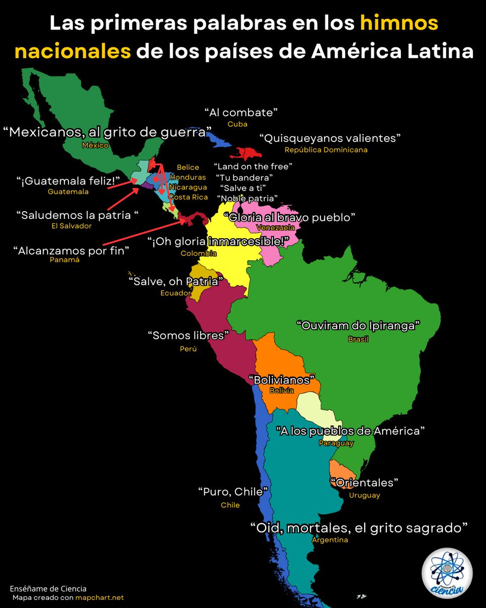 EnsedeCiencia's tweet photo. Desde el imponente y poderoso “¡Oíd, mortales, el grito sagrado!” de Argentina 🇦🇷 hasta el histórico “Mexicanos, al grito de guerra”, 🇲🇽 las primeras palabras de los himnos nacionales reflejan la identidad, la historia y los valores con los que nació cada nación. https://t.co/TS564VdAE9
