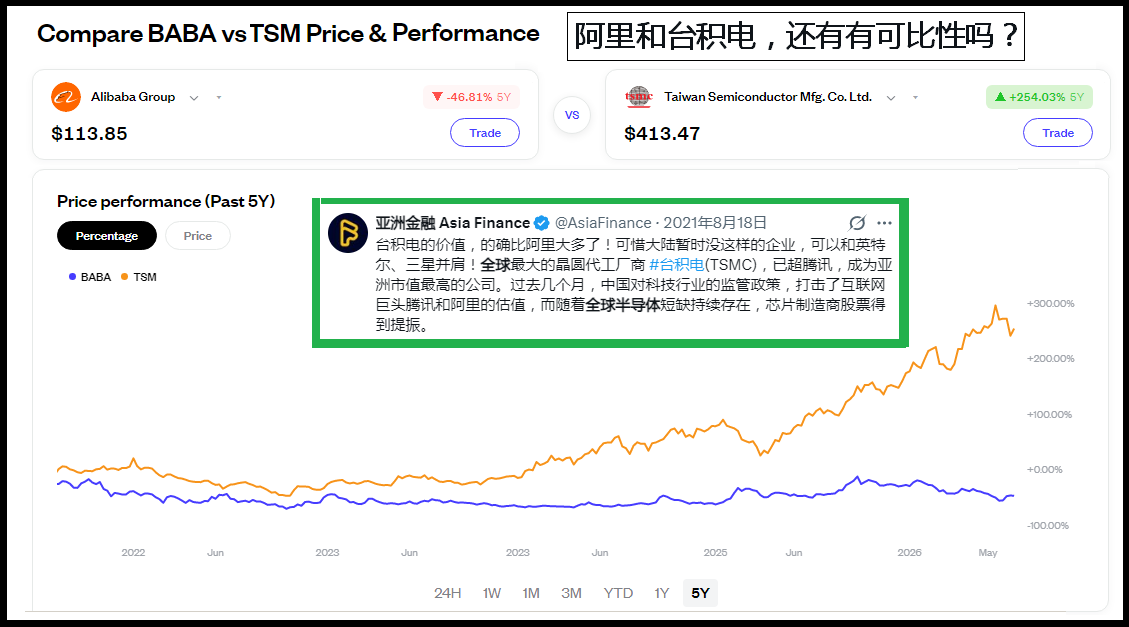 亚洲金融 Asia Finance tweet media