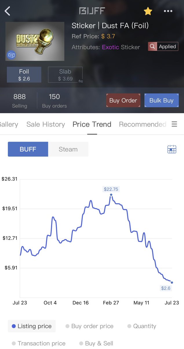 csjoyer's tweet photo. With four years until the next World Cup, do you think this plan is feasible? 
💰Put in $3 every week for 208 weeks = $624 total invested.
Bought 1 share each week (208 shares).
Cashed out at $15 per share = $3,120.
Profit: $2,496
Return: +400% (4x my money) https://t.co/gviiSbCJI0