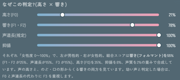 Axy_singlefreak's tweet photo. 出てる声は低いけど、声質と話し方は女性っぽい
って感じなんでしょうか？

私の声はどちらともいえない声でした https://t.co/MSB2lG2Opt #こえはかる https://t.co/5ddZmbiXqR