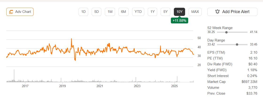 Shahar Cohen (Lucid Capital)๐ tweet media