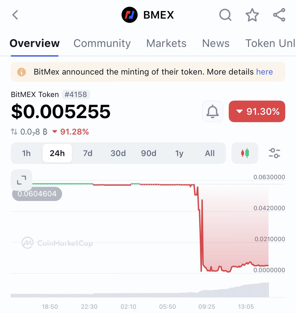 i_malos's tweet photo. Following the news of BitMEX shutting down, $BMEX token plummeted by more than 90%. https://t.co/F8k5YDna69