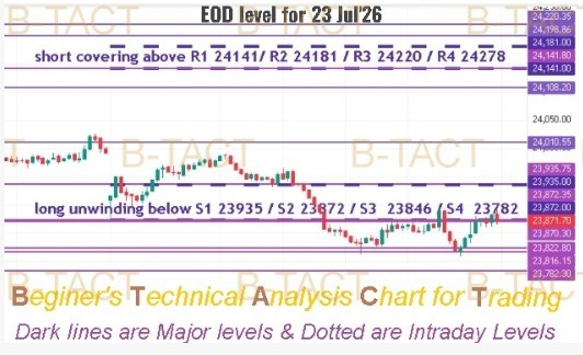 AbhayAsai's tweet photo. #NiftyLevels, #Nifty50, #StockMarketIndia, #NSENifty, #NiftyLevels Now 24000 will only be broken in gap hopefully on Mondayπ€ https://t.co/yisJYVl2vj