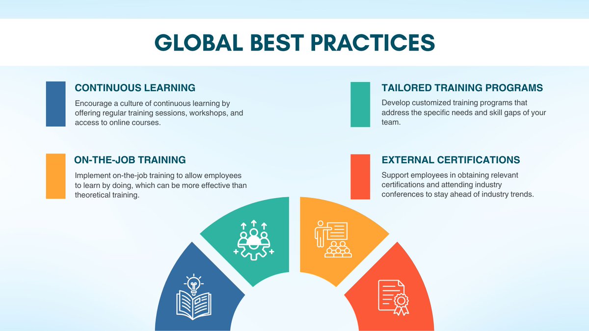 Assure_AI's tweet photo. This post explores why training plays a central role in building strong, capable teams within professional firms.  It also highlights the risks of inadequate training, including increased errors, reduced competitiveness, and higher turnover. https://t.co/dnXrpxGGYs