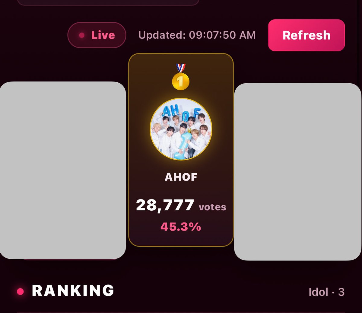 AHOF_N_America's tweet photo. D-Day and now we are on 1st place! All we have to do now is widen the gap! 

Don't forget that the poll ends at 3PM KST today.

Fighting, FOHAs! 

 #아홉 #AHOF
@AHOF_official https://t.co/s5DmbK8qvQ