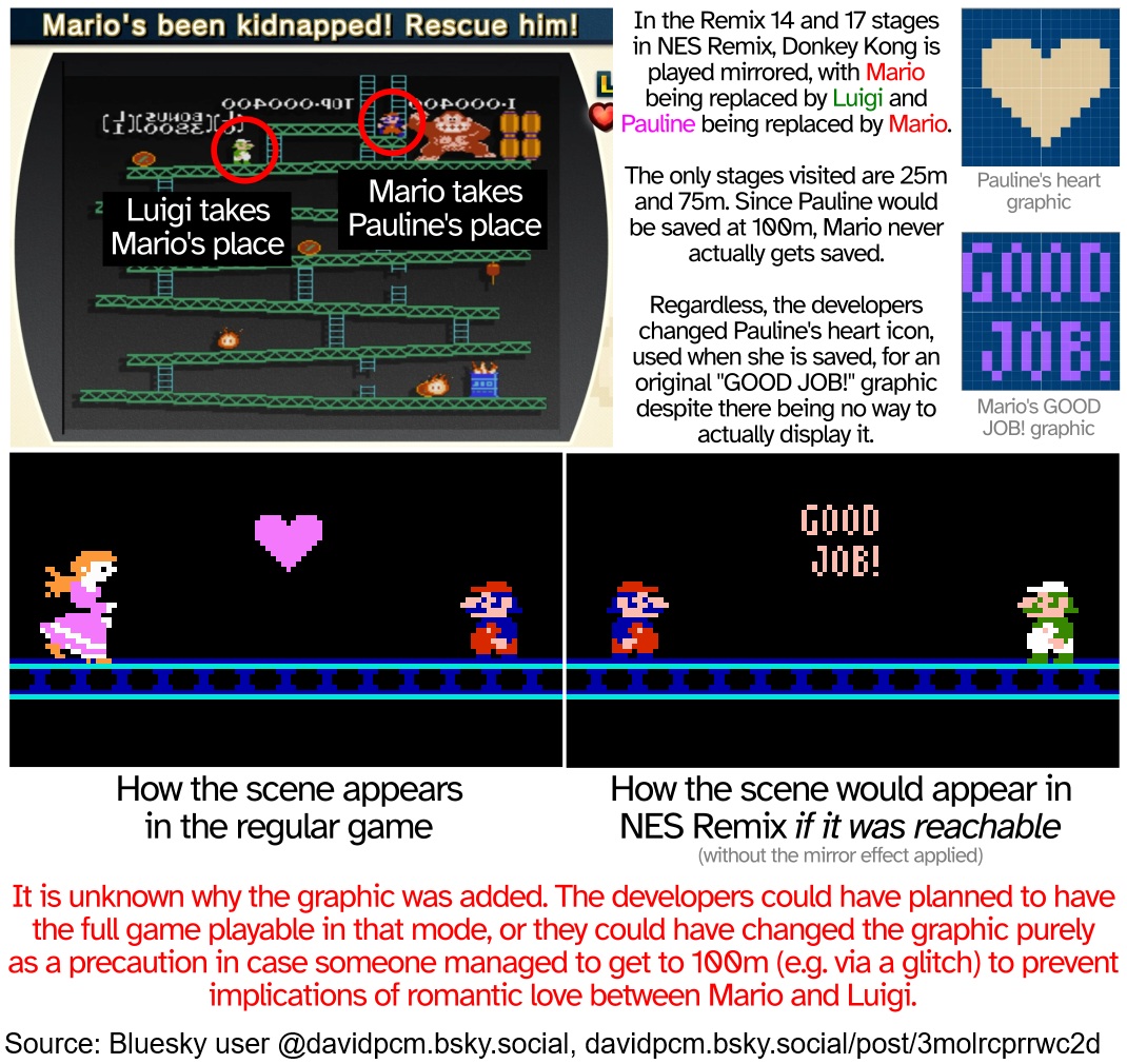 MarioBrothBlog tweet picture