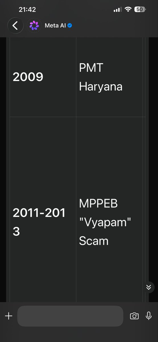 jayeshKhamar1's tweet photo. Meta replied the paper leak prior to y2014 during congress rule. State level leak data also. Can resourceful members put the name of ministrs resigned , will great for people to know. https://t.co/lNeVKMfQgC
