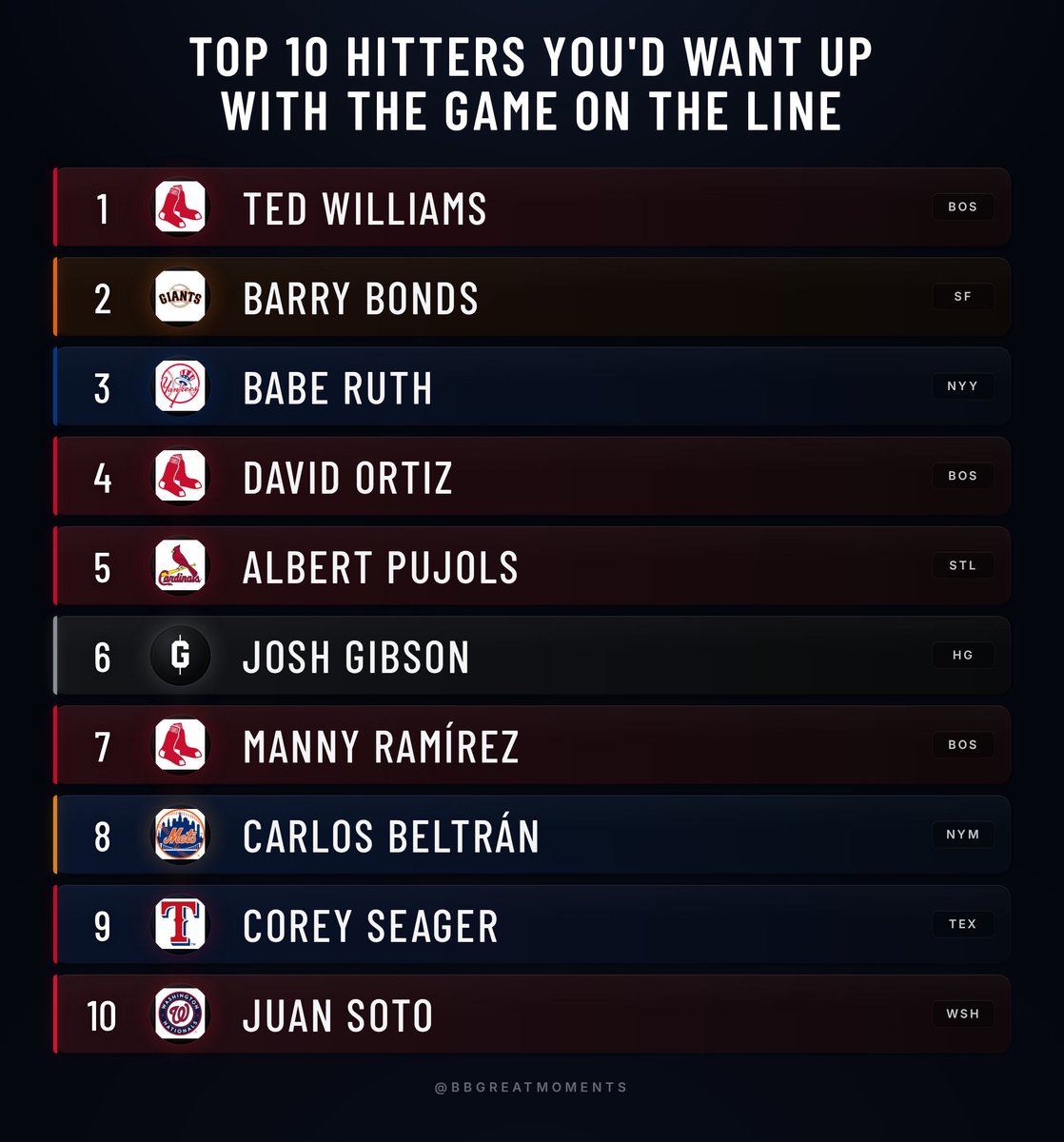 Baseball’s Greatest Moments tweet media