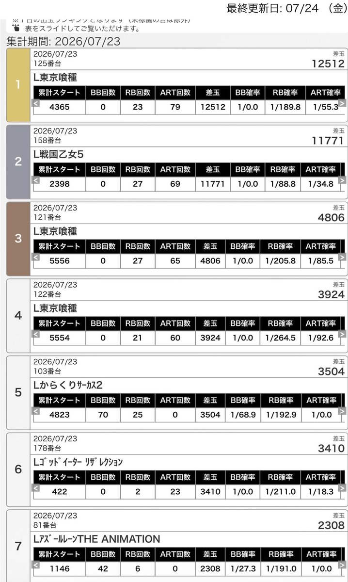 こんばんは🌝 昨日は沢山のお客様にご来店頂きありがとうございます