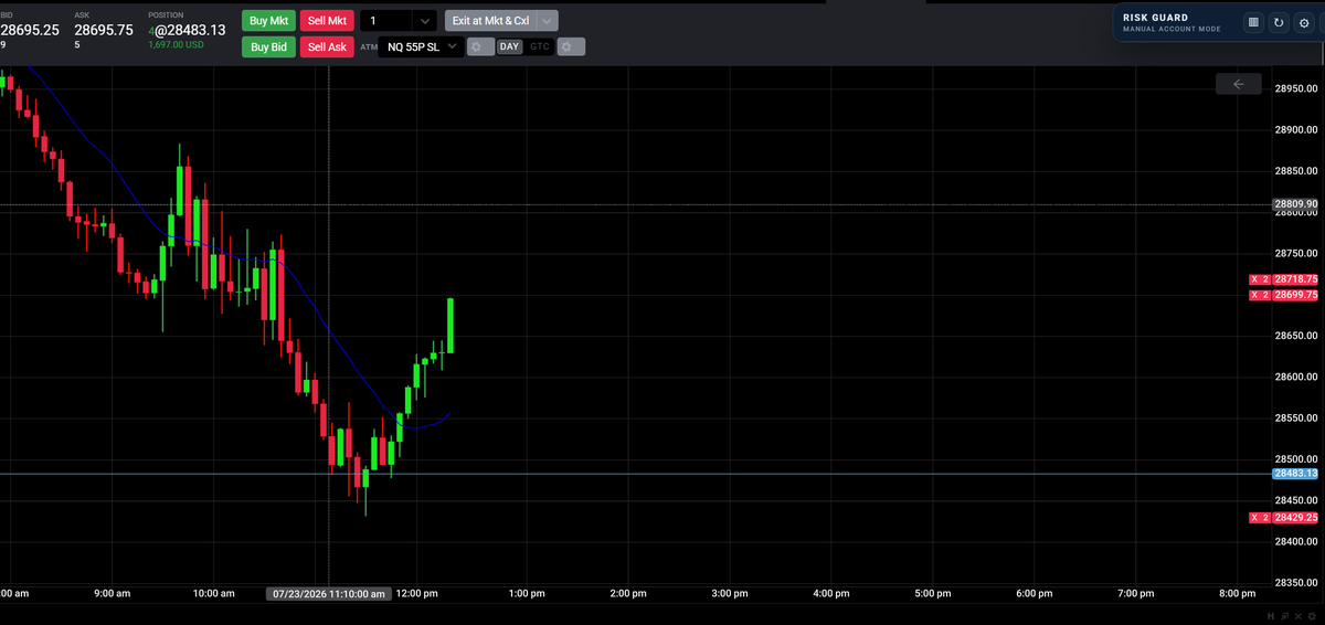TraderJRM_'s tweet photo. Kaizen Last Stand Zone nailed the LOD today.

Price hit the exhaustion zone, rejected, and never looked back.

That’s exactly what the zone is built for. https://t.co/JYIXMs2BSj