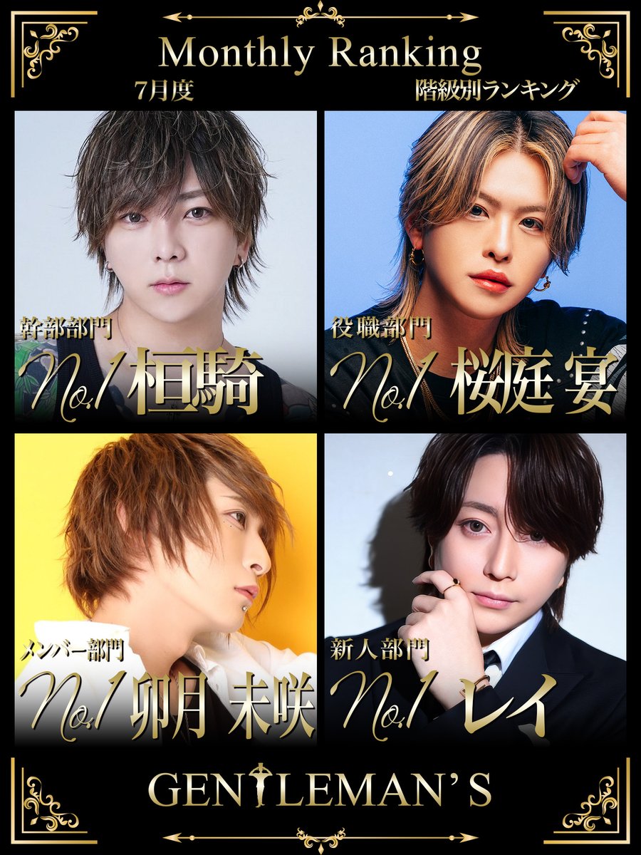 gentlemansclubg's tweet photo. 🎩GENTLEMAN'S🎩
👑2026年7月度･階級別ランキング👑

幹部以下No.🥇        〜 桓騎　        　  

役職以下No.🥇        〜 桜庭 宴　　        　  

メンバー以下No.🥇〜 卯月 未咲　　　 　 

新人No.🥇　　　    〜 レイ https://t.co/oAyGMSr2lJ