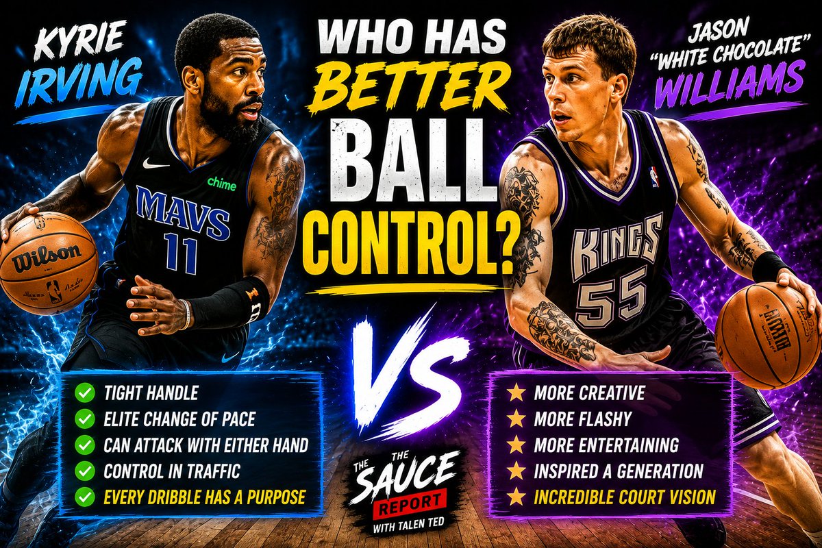 doc2kcodeymac_'s tweet photo. #TalenTedReloaded Published by #Ted
🏀 Who Has Better Ball Control?
Kyrie Irving vs Jason "White Chocolate" Williams
If we're judging #pure #control of the basketball, I give the edge to #Kyrie #Irving.
If we're judging #creativity and flair with the basketball, I give the edge to #Jason #Williams.
🔥 Kyrie's Ball Control
☑️Keeps the ball incredibly tight to his body.
☑️Rarely loses his dribble under pressure.
☑️Can change direction at full speed without sacrificing control.
☑️Equally comfortable dribbling with either hand.
☑️Uses every dribble to gain an advantage.
☑️Maintains control in crowded spaces and against elite defenders.
His ball control is built for efficiency and scoring against NBA defenses.
🎩 Jason "White Chocolate" Williams
Jason's ball control_
Exceptional too, but it was expressed differently.
☑️Elite coordination and feel for the ball.
☑️Incredible creativity and imagination.
☑️Comfortable attempting difficult moves that few players would even try.
☑️Could make the ball seem attached to his hands.
☑️Used his handle to create passing angles and entertain as much as to attack.
🏆#Saucescore
Ball Control:🥇 Kyrie Irving
Creativity: 🥇 Jason Williams
Flashiness: 🥇 Jason Williams
Efficiency: 🥇 Kyrie Irving
What you guy's think?
Subscribe Today-------> https://t.co/1LYRxE9lDP