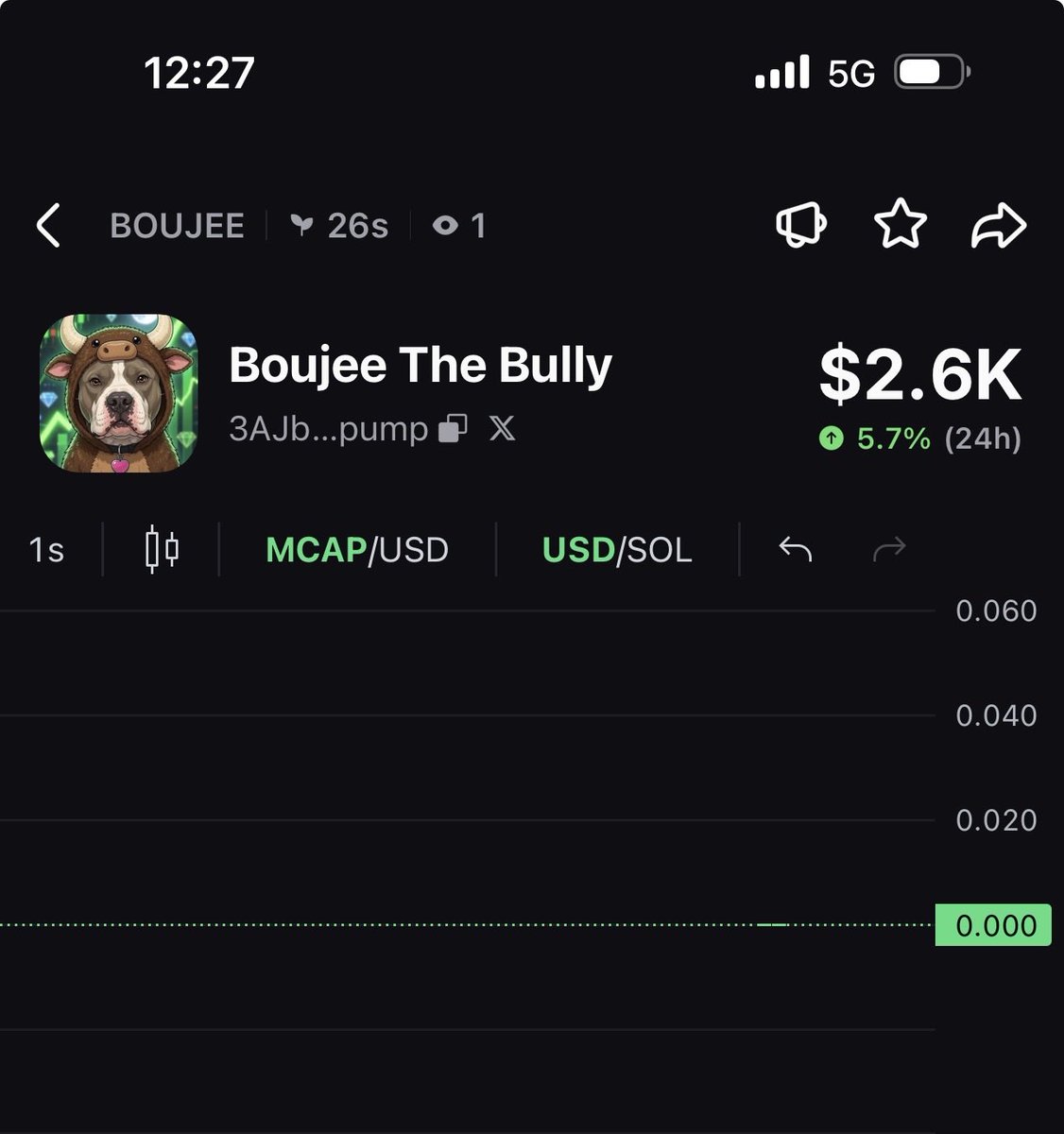 BoujeeTheBULLY's tweet photo. CA: 3AJbxLbdVMLsvgMfHVczL8xYWkPTNUfS389yWHLzpump https://t.co/JRGiZy5TUv