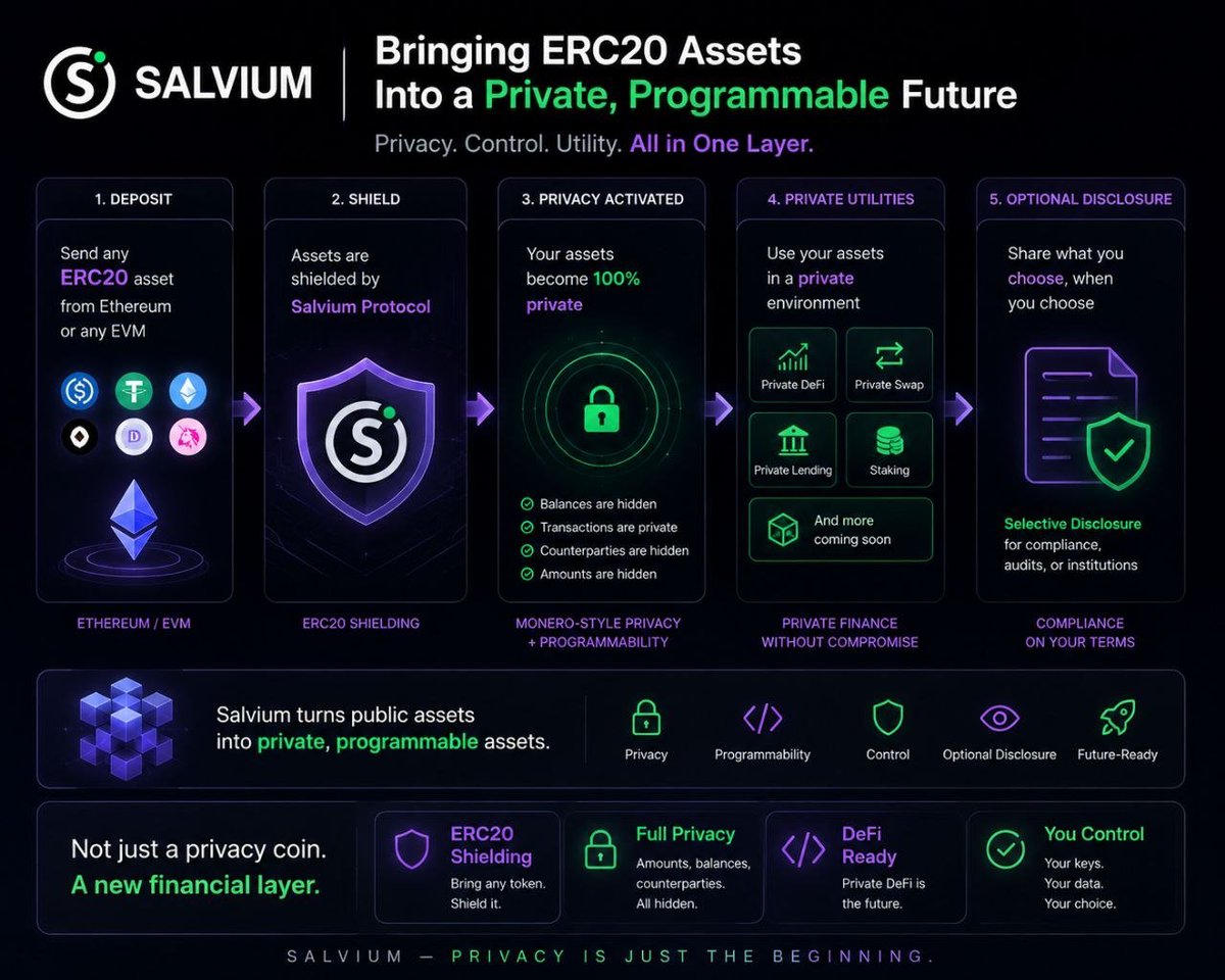 HRuebe1974's tweet photo. $SAL π¦π
@salvium_io
#Privacy next level π₯
#DeFi #PriFi #utility #Mica #compliance https://t.co/rdFg8KqnZA