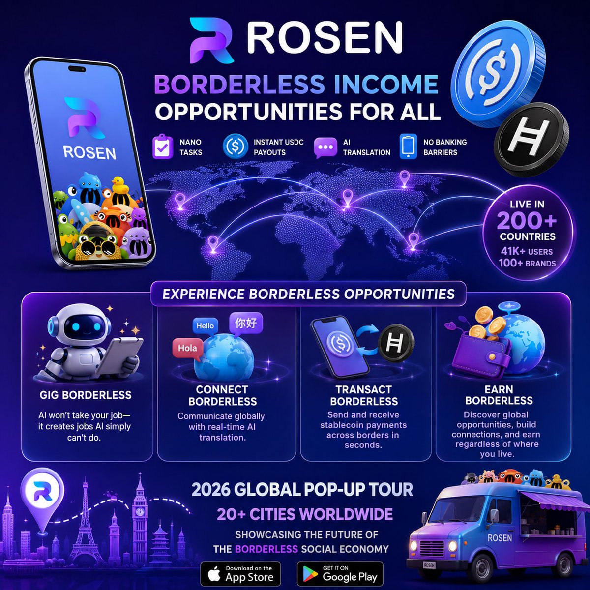 HederaKimchi's tweet photo. 🌍 ROSEN Brings Borderless Income Opportunities to Hedera 🧵

@go_rosen combines AI-powered translation with @hedera-native USDC, enabling borderless Nano Tasks with instant payments. Now live in 200+ countries with 41K+ users and 100+ brands.

⚡ What is ROSEN?
• Complete Nano Tasks from anywhere
• Instant USDC payouts
• AI-powered real-time translation
• No banking or language barriers
• Available on iOS & Android

🌍 Experience Borderless Opportunities
• 🤖 Gig Borderless: AI won't take your job—it creates jobs AI simply can't do by connecting people to real-world tasks.
• 🌐 Connect Borderless: Communicate globally with real-time AI translation in your own language.
• 💸 Transact Borderless: Send and receive stablecoin payments across borders in seconds.
• 💼 Earn Borderless: Discover global opportunities, build connections, and earn regardless of where you live.

✈️ ROSEN is also taking its vision worldwide through the 2026 Global Pop-up Tour, visiting 20+ cities to showcase the future of the Borderless Social Economy. 🌍