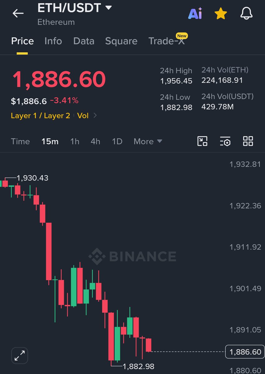carlmoon's tweet photo. Why are $BTC and $ETH dumping?

BTC dumped below $65K, while ETH dumped below $1.9K today.

This is because of 4 reasons:

1) Stock market dump

$1.35 Trillion has been erased from the US stock market today.

And when the stock market dumps, crypto dumps too.

2) Trump's warning

Today, Trump warns Iran of a massive attack.

He is also planning to launch consistent strikes on Iran similar to March 2026.

3) Oil pump

When oil pumps, Fed rate hike odds go up.

And the rate hike is very bearish for the crypto market.

4) Clarity Act odds dropping 

The chances of Clarity Act approval in 2026 have dropped to 41%.

Right now, the US Senate only has 2 weeks to approve this bill, or else it'll most likely not pass this year.