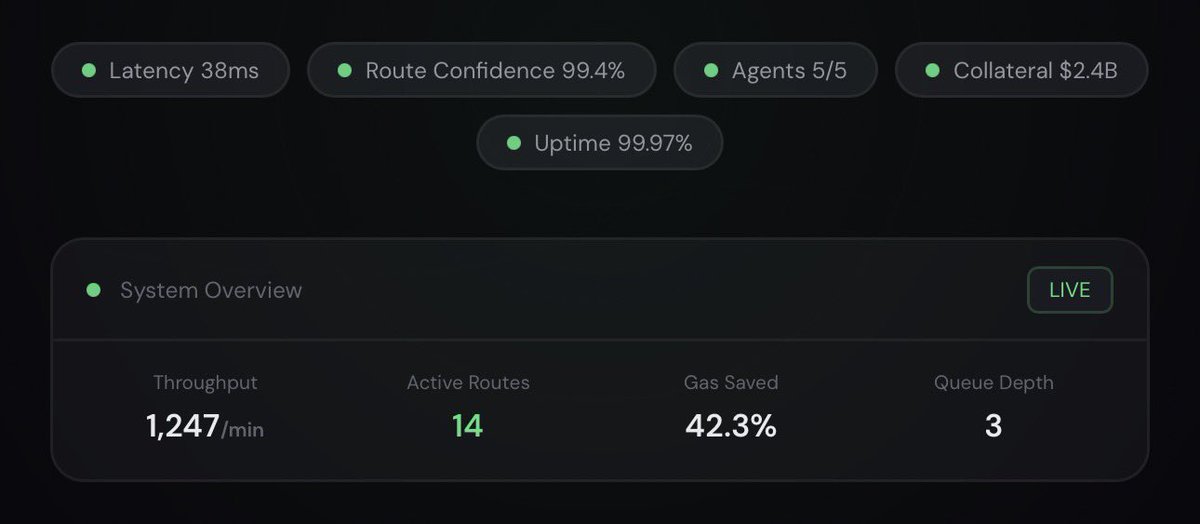 Evergreenproto's tweet photo. Experience interactive previews of how Evergreen understands natural language, coordinates AI agents, optimizes execution and manages positions across Robinhood Chain. https://t.co/76wiqvNyGL