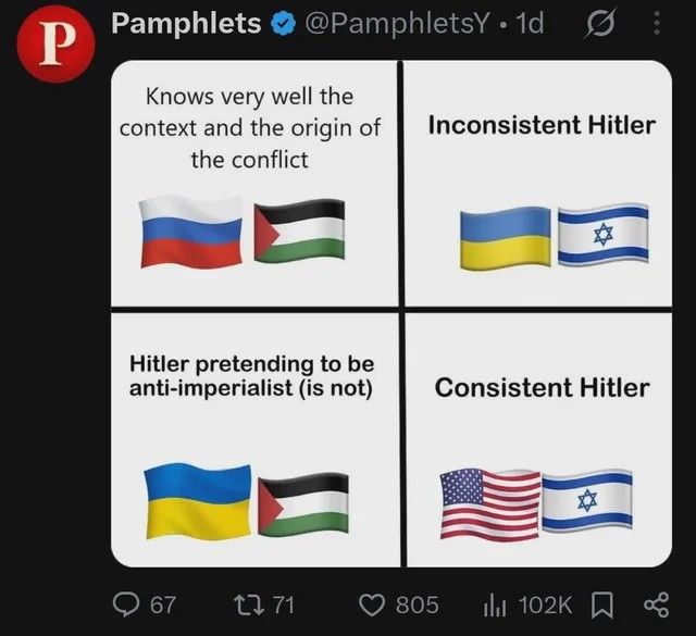 ProjectLiberal's tweet photo. Notice how they didn't do Israel / Russia in the bottom right, probably because they couldn't figure out how to frame Israel as worse than Russia https://t.co/JNjZAXwQd0