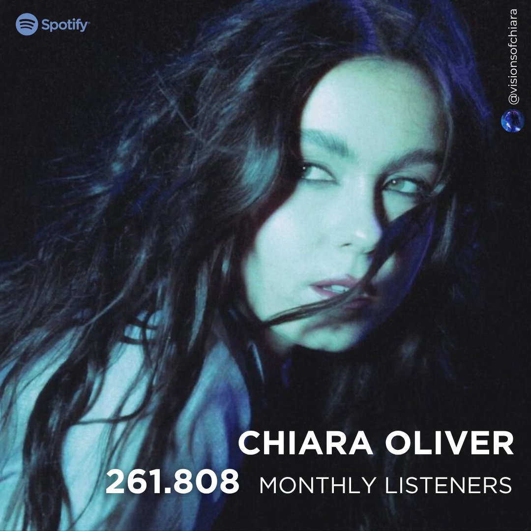 visionsofchiara's tweet photo. 📊| Chiara Oliver suma 2.039 oyentes mensuales en Spotify y actualmente cuenta con 261.808 https://t.co/Hd0o1XSODy