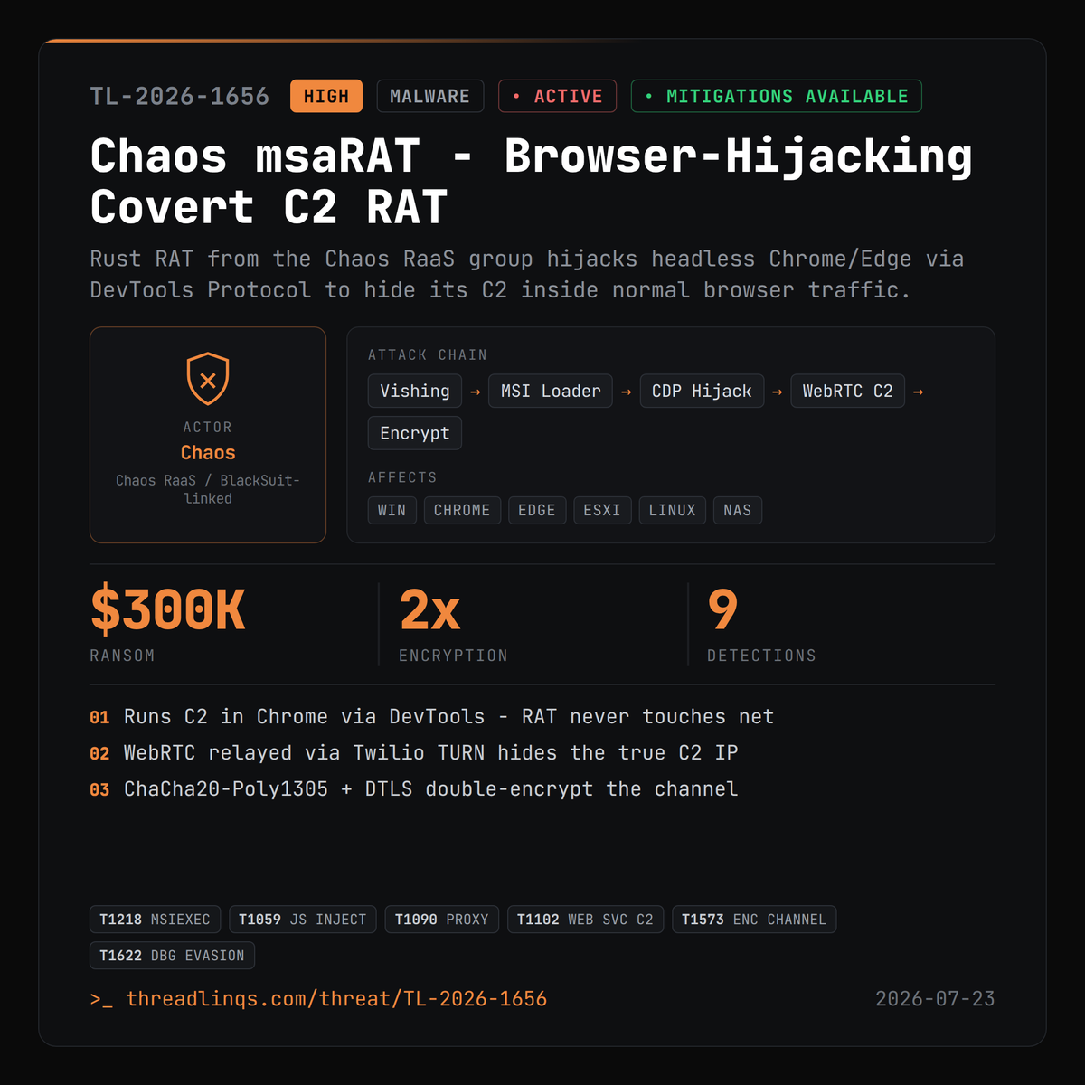 threadlinqs's tweet photo. Chaos RaaS' msaRAT hijacks Chrome via DevTools to bury its C2 inside ordinary browser traffic. https://t.co/kxR99k3tIV #ThreatIntel #msaRAT #Chaos #Microsoft https://t.co/JNI55odhC5