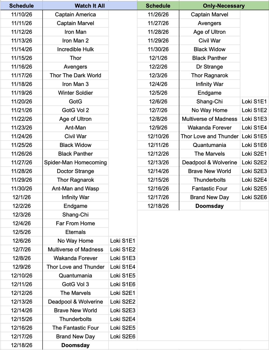 DukeOfZamunda's tweet photo. Doomsday rewatch schedule. #WeWillBeThere https://t.co/Rucb0pmF6q