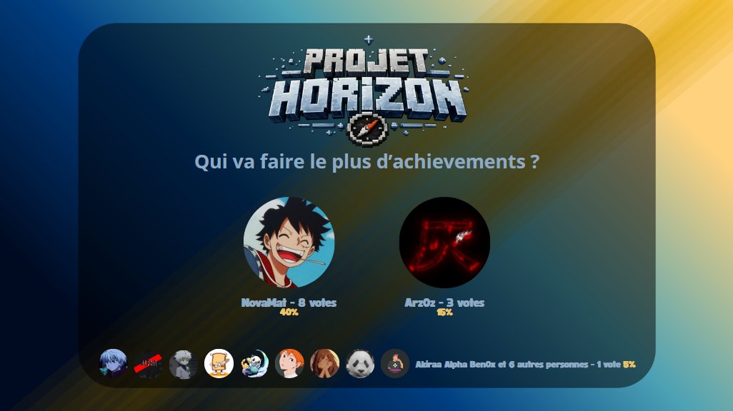 NovaaaMat's tweet photo. 🚀Projet Horizon

🕐Qui vas jouer moins de 10h ?

🎯Qui va faire le plus d'achievements ?

#Minecraft #ProjetHorizon https://t.co/qJ17IzTrPM