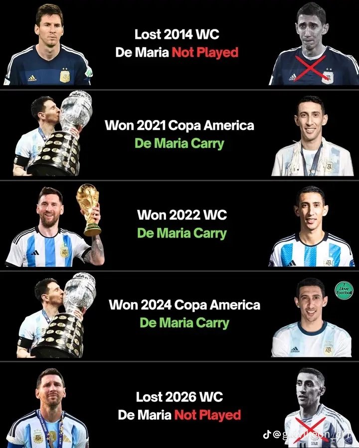 GOAT_7Siuu's tweet photo. @CrewsMat10 “The best player in the world” nga is a system player carried by di Maria all his life https://t.co/bN4iaQYKKq