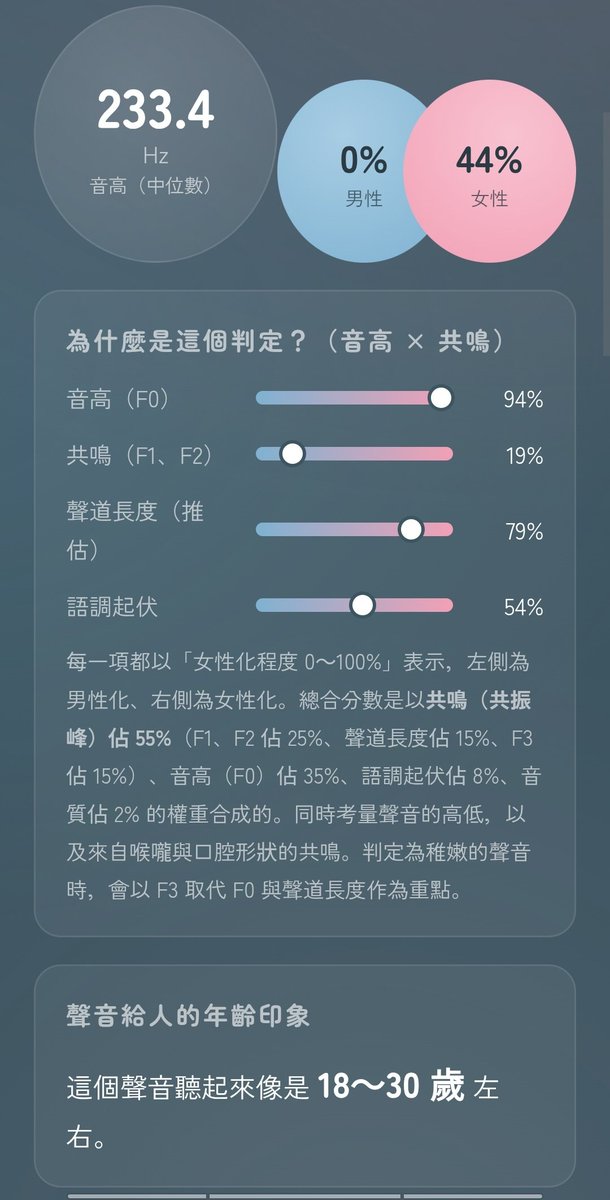 linya77Y's tweet photo. 也測了一下玩，可能是因為基本上沒有一次講一分多鐘？導致中間有點氣短導致直接無法辨別？ https://t.co/ZMNAbeD78S