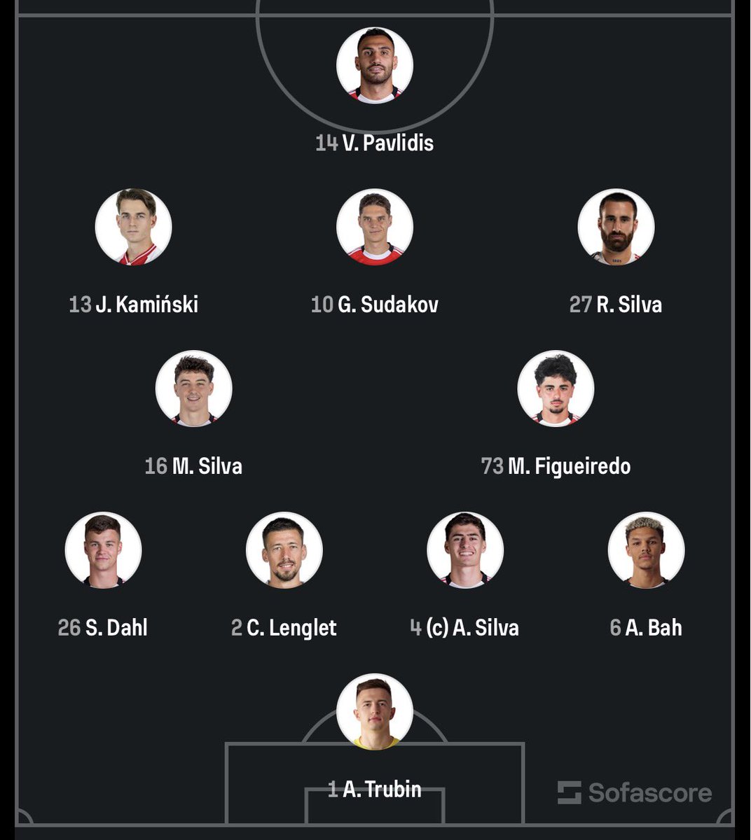 central_benfica's tweet photo. 11 inicial do Benfica https://t.co/Ll4KFmFezP