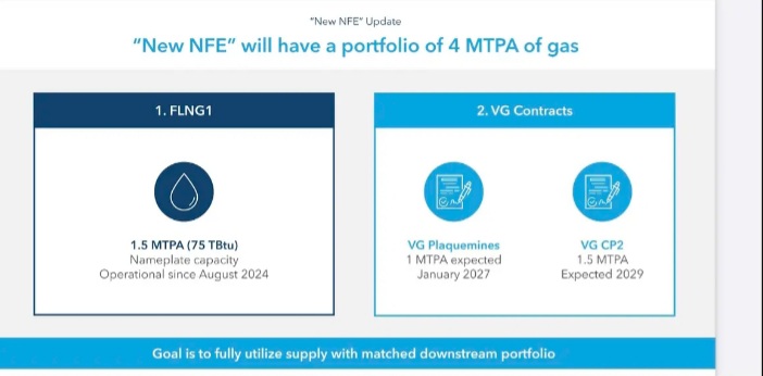macrotrader888's tweet photo. @LowTsoyboys @mmm_btus @ericjackson you're right - Phase 2. so I wonder why NFE guided Jan '27 for the 1 MTPA from VG Plaq in its Mar '26 presentation. https://t.co/tgIMW37STi
