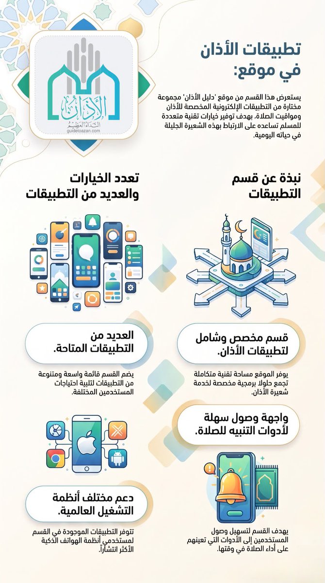 E_guides_osoul's tweet photo. 📍 تطبيقات الأذان في موقع الأذان.
📱 يضم القسم مجموعة من التطبيقات الإلكترونية المخصصة للأذان ومواقيت الصلاة، مع خيارات تقنية متعددة تساعد على الارتباط بهذه الشعيرة.
🕌 يوفر القسم مساحة متكاملة تضم حلولًا برمجية متخصصة لخدمة شعيرة الأذان.
📎يضم قائمة واسعة ومتنوعة من التطبيقات لتلبية احتياجات المستخدمين المختلفة.
⏰ يسهّل الوصول إلى أدوات التنبيه للصلاة عبر واجهة استخدام سهلة.
⚙️يدعم التطبيقات على مختلف أنظمة تشغيل الهواتف الذكية الأكثر انتشارًا.
📲 تعرّف على المزيد عبر منصة الأذان النداء العظيم. 
https://t.co/hgIm1Mfpoq