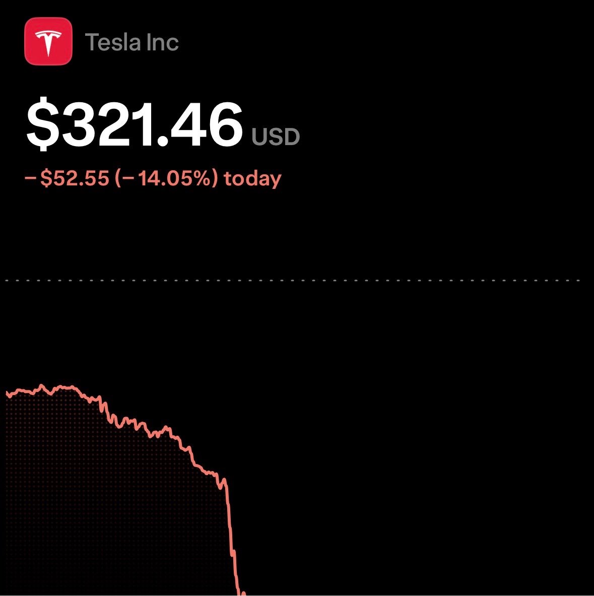 cmsinvests's tweet photo. SOMEONE GO CHECK ON ELON MUSK

$TSLA https://t.co/iEDR5nbMAY