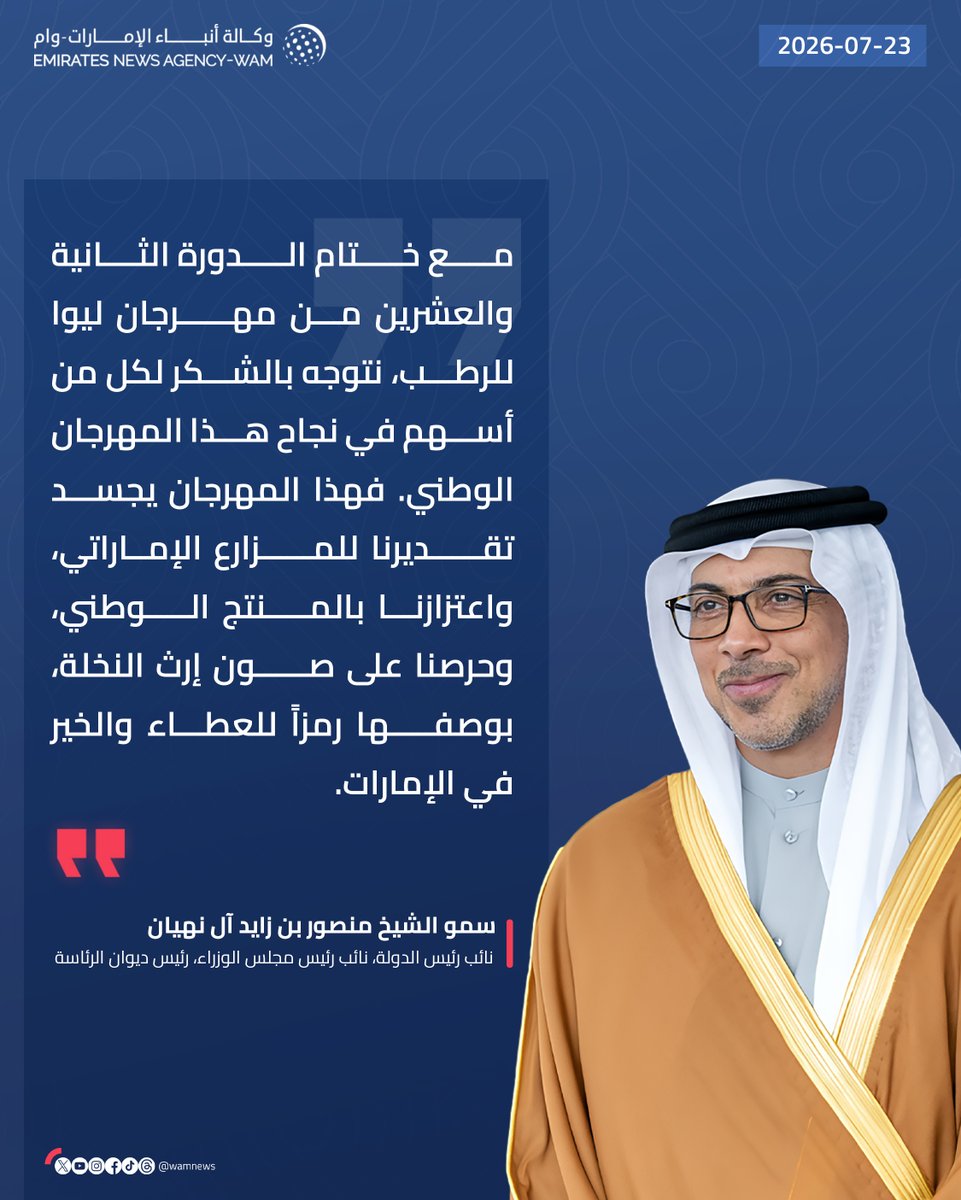 wamnews's tweet photo. منصور بن زايد: مع ختام الدورة الثانية والعشرين من مهرجان ليوا للرطب، نتوجه بالشكر لكل من أسهم في نجاح هذا المهرجان الوطني.. فهذا المهرجان يجسد تقديرنا للمزارع الإماراتي، واعتزازنا بالمنتج الوطني، وحرصنا على صون إرث النخلة، بوصفها رمزاً للعطاء والخير في الإمارات

#وام https://t.co/OU2LPVkTNr