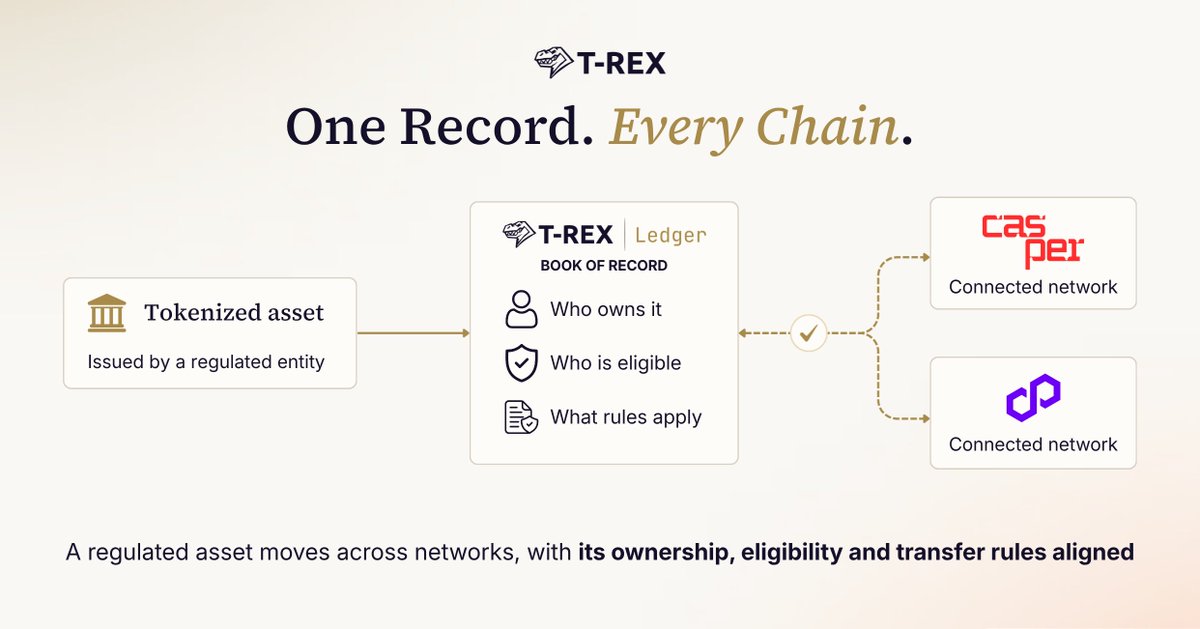 T-REX Network tweet media