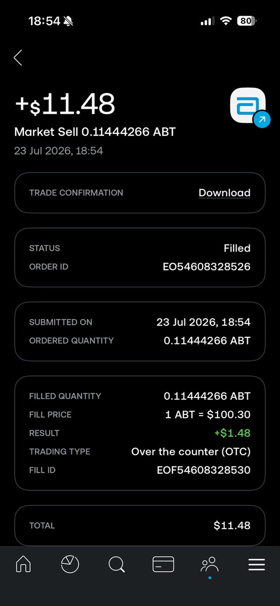 StockTrading369's tweet photo. I have sold my pos in $ABT 
I got 14.8% return on this swing trade. 
I sold as the stock has had a good run but seems to meet resistance and could very likely see a pullback. https://t.co/DtJzCsI0eV