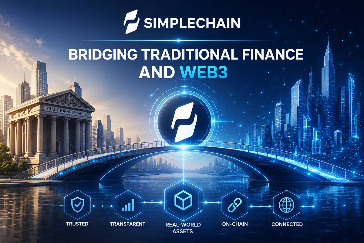Phat8Web3's tweet photo. Innovation isn't just about faster chains, it's about solving real problems.

SimpleChain is focused on bringing RWAs into the blockchain era.

SimpleChain is building the bridge between traditional finance and Web3. 🌉

@SimpleChain_RWA #SimpleChain #RWA https://t.co/s7QIBPUVyY