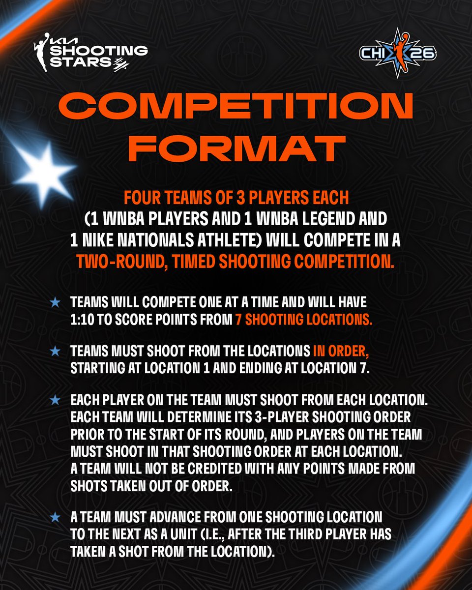 WNBA's tweet photo. 🌟 KIA SHOOTING STARS EXPLAINED 🌟

Take a look through the @Kia Shooting Stars format ahead of WNBA All-Star Friday Night, tomorrow at 8pm/ET on ESPN! https://t.co/qy3w70yyI3
